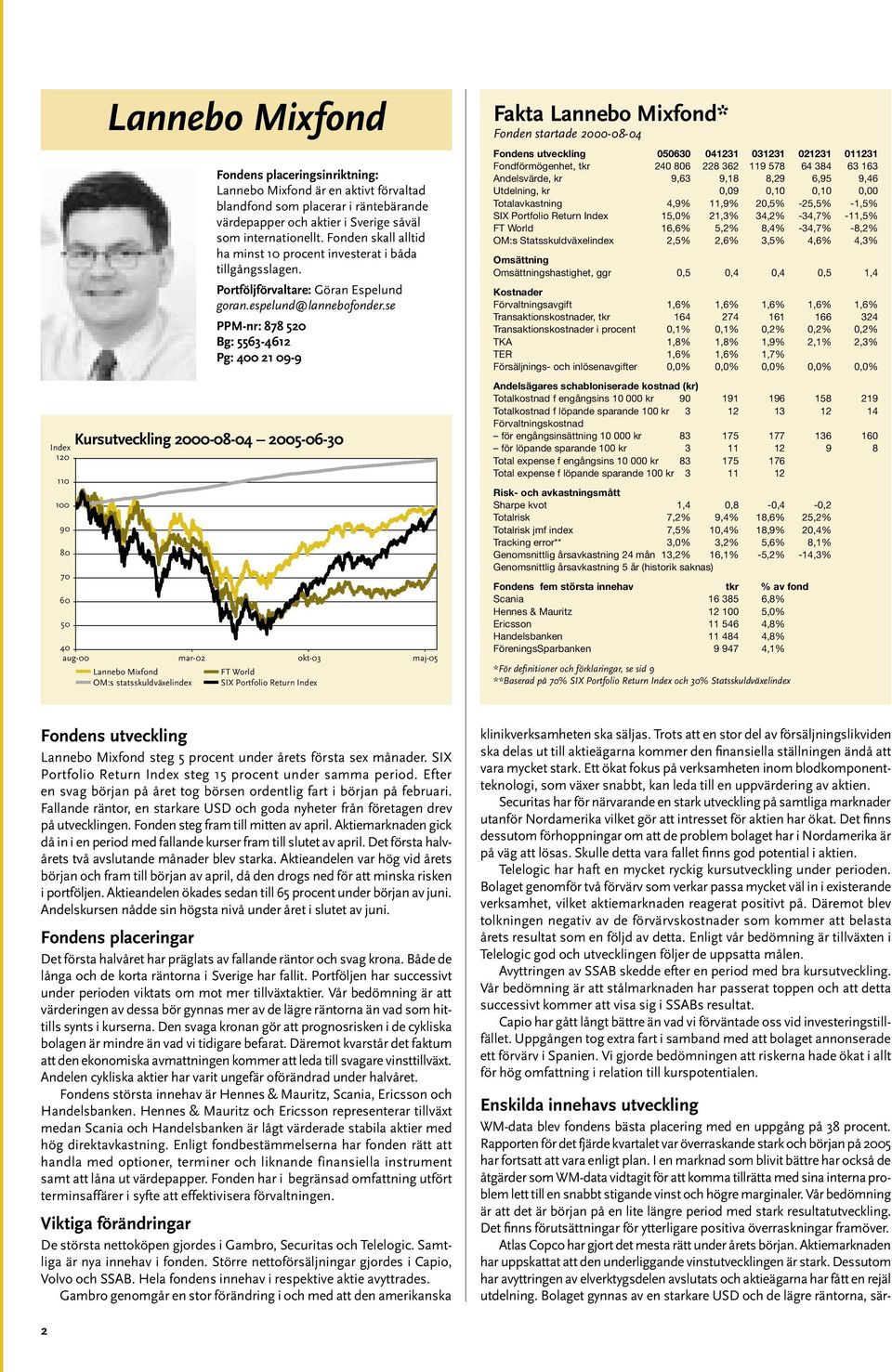 se PPM-nr: 878 520 Bg: 5563-4612 Pg: 400 21 09-9 Fakta Lannebo Mixfond* Fonden startade 2000-08-04 Fondens utveckling 050630 041231 031231 021231 011231, tkr 240 806 228 362 119 578 64 384 63 163