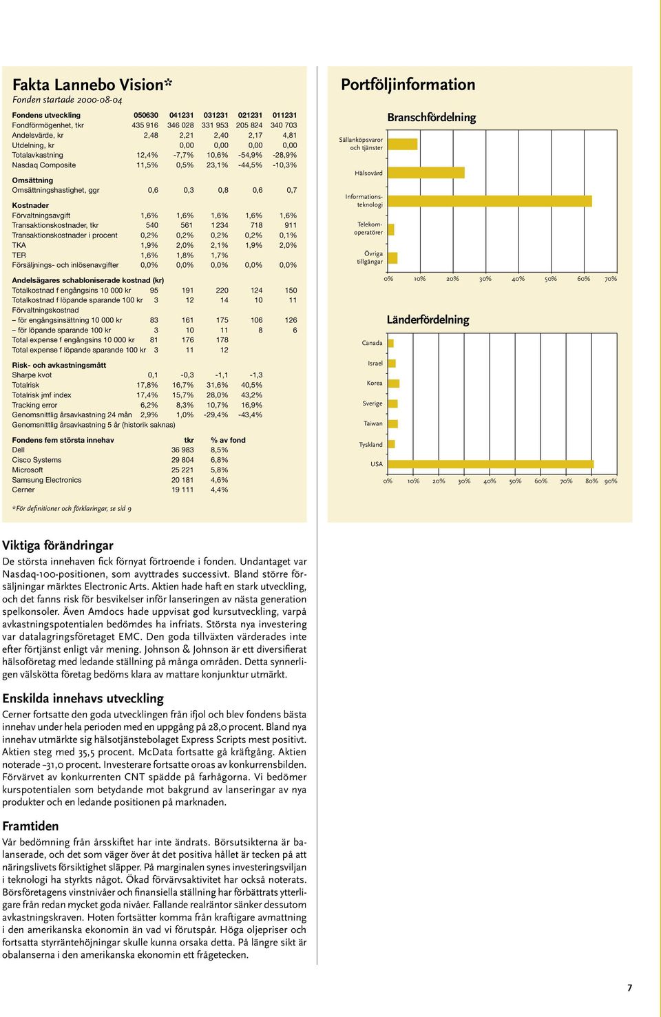 1,6% 1,6% 1,6% 1,6% Transaktionskostnader, tkr 540 561 1234 718 911 Transaktionskostnader i procent 0,2% 0,2% 0,2% 0,2% 0,1% TKA 1,9% 2,0% 2,1% 1,9% 2,0% TER 1,6% 1,8% 1,7% Försäljnings- och