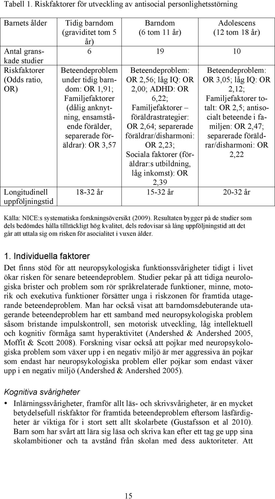 Barndom (6 tom 11 år) Adolescens (12 tom 18 år) 6 19 10 Beteendeproblem under tidig barndom: OR 1,91; Familjefaktorer (dålig anknytning, ensamstående förälder, separerade föräldrar): OR 3,57