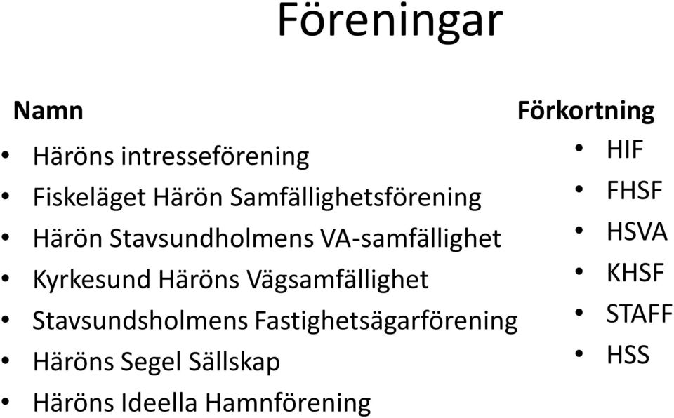 Häröns Vägsamfällighet Stavsundsholmens Fastighetsägarförening Häröns