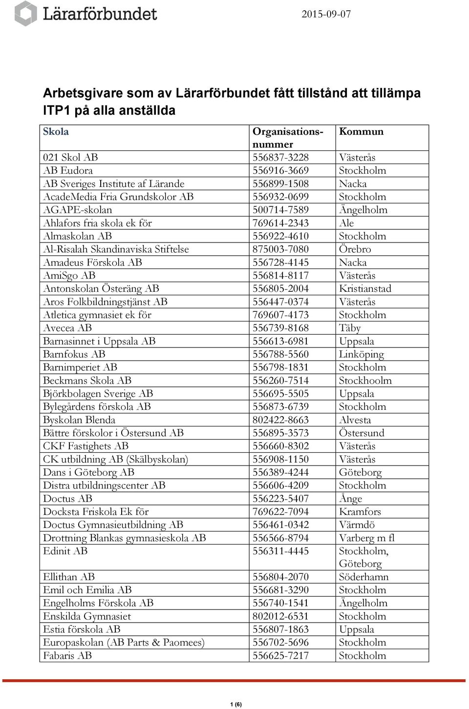 556922-4610 Stockholm Al-Risalah Skandinaviska Stiftelse 875003-7080 Örebro Amadeus Förskola AB 556728-4145 Nacka AmiSgo AB 556814-8117 Västerås Antonskolan Österäng AB 556805-2004 Kristianstad Aros