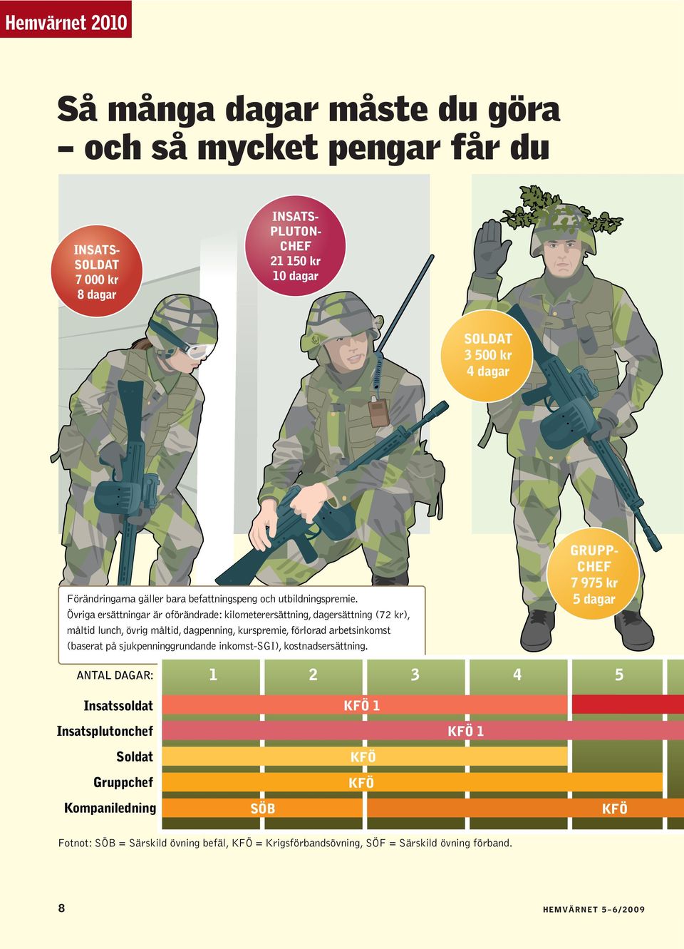 Övriga ersättningar är oförändrade: kilometerersättning, dagersättning (72 kr), måltid lunch, övrig måltid, dagpenning, kurspremie, förlorad arbetsinkomst (baserat på