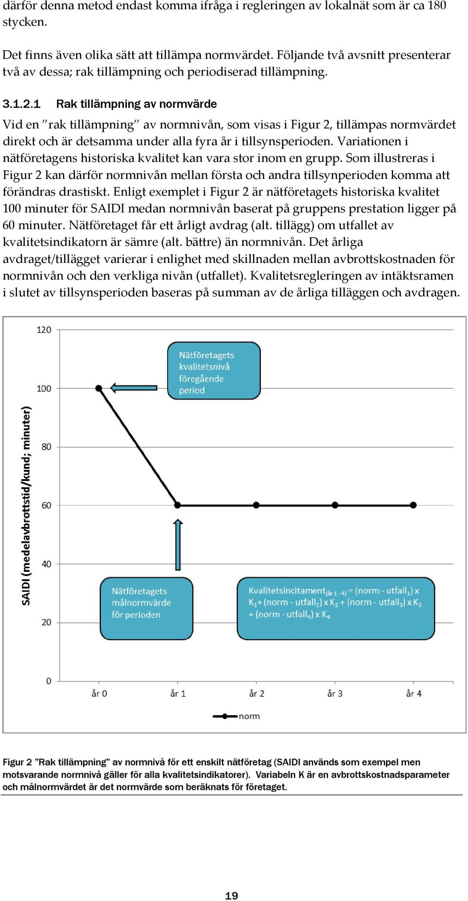 1 Rak tillämpning av normvärde Vid en rak tillämpning av normnivån, som visas i Figur 2, tillämpas normvärdet direkt och är detsamma under alla fyra år i tillsynsperioden.