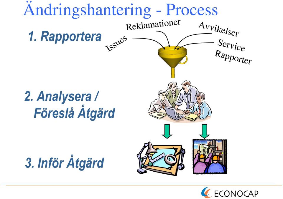 Rapporter Issues 1. Rapportera 2.