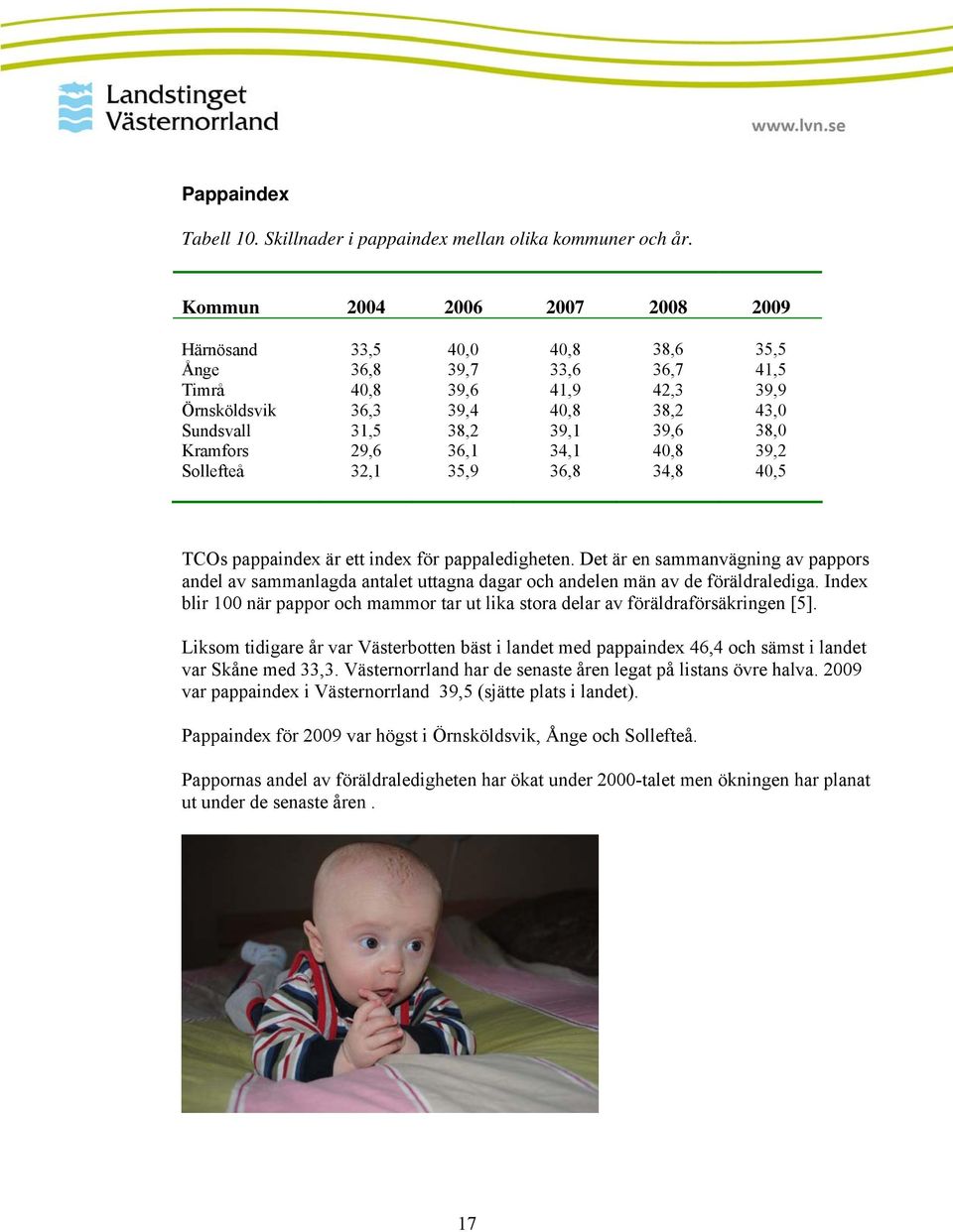 38,6 36,7 42,3 38,2 39,6 40,8 34,8 35,5 41,5 39,9 43,0 38,0 39,2 40,5 TCOs pappaindex är ett index för pappaledigheten.