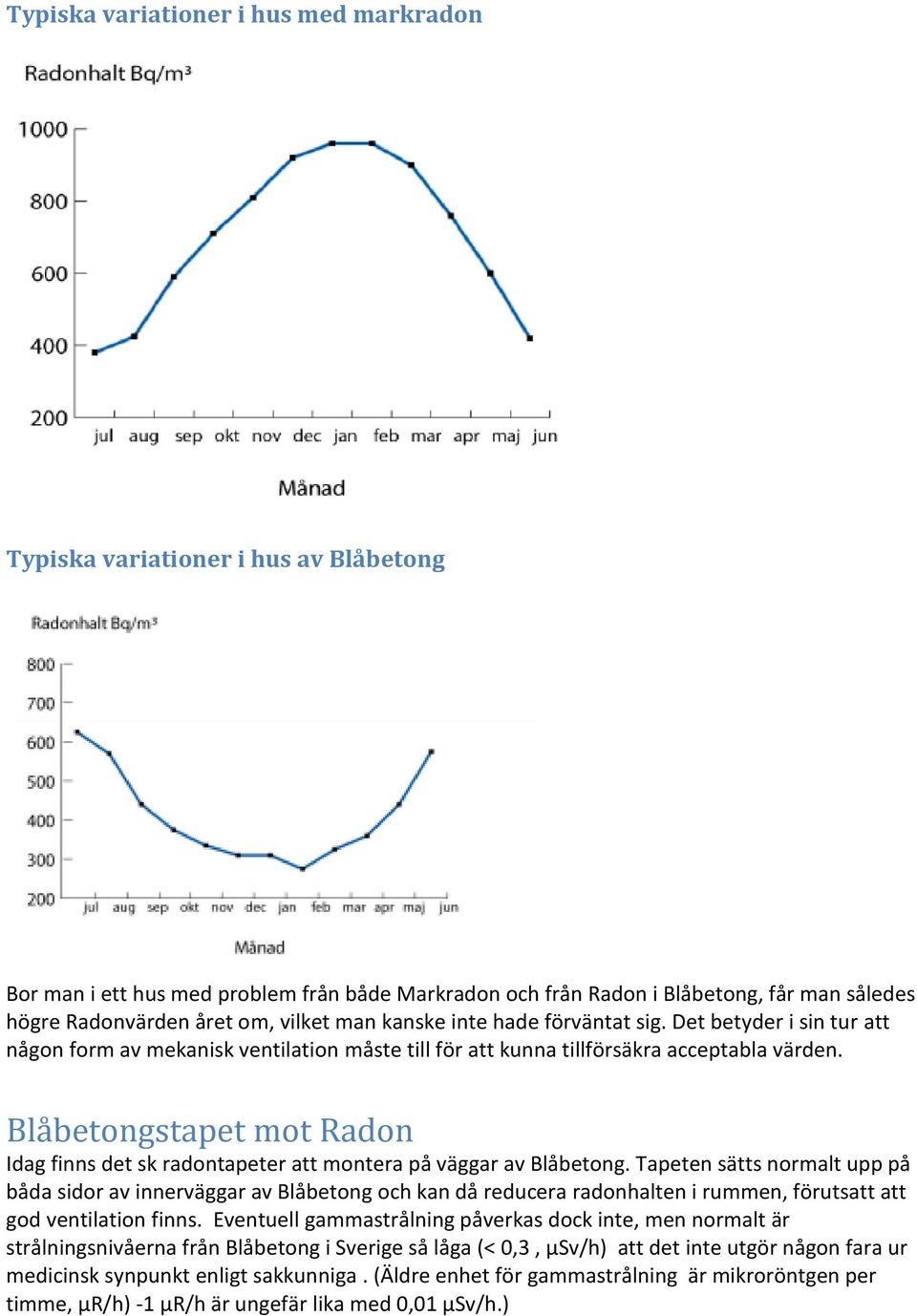 Blåbetongstapet mot Radon Idag finns det sk radontapeter att montera på väggar av Blåbetong.