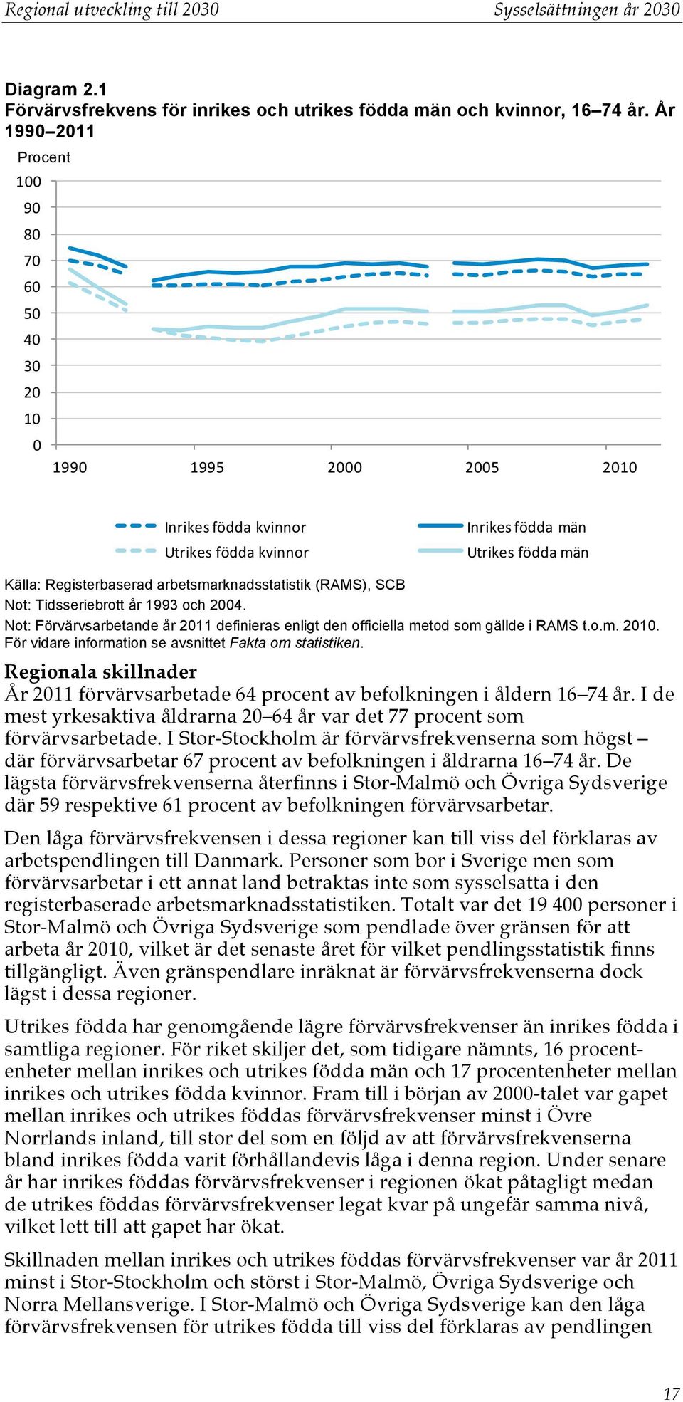 arbetsmarknadsstatistik (RAMS), SCB Not: Tidsseriebrott år 1993 och 2004. Not: Förvärvsarbetande år 2011 definieras enligt den officiella metod som gällde i RAMS t.o.m. 2010.