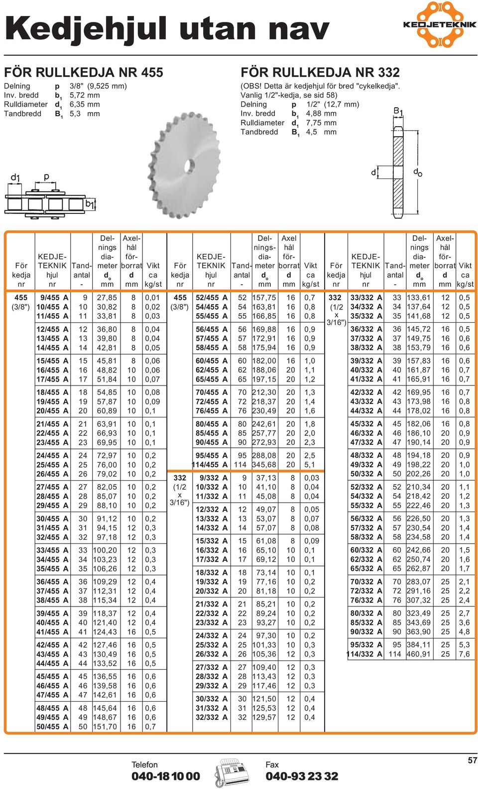 0,5 (3/8") 10/455 A 10 30,82 8 0,02 (3/8") 54/455 A 54 163,81 16 0,8 (1/2 34/332 A 34 137,64 12 0,5 11/455 A 11 33,81 8 0,03 55/455 A 55 166,85 16 0,8 x 3/16") 35/332 A 35 141,68 12 0,5 12/455 A 12