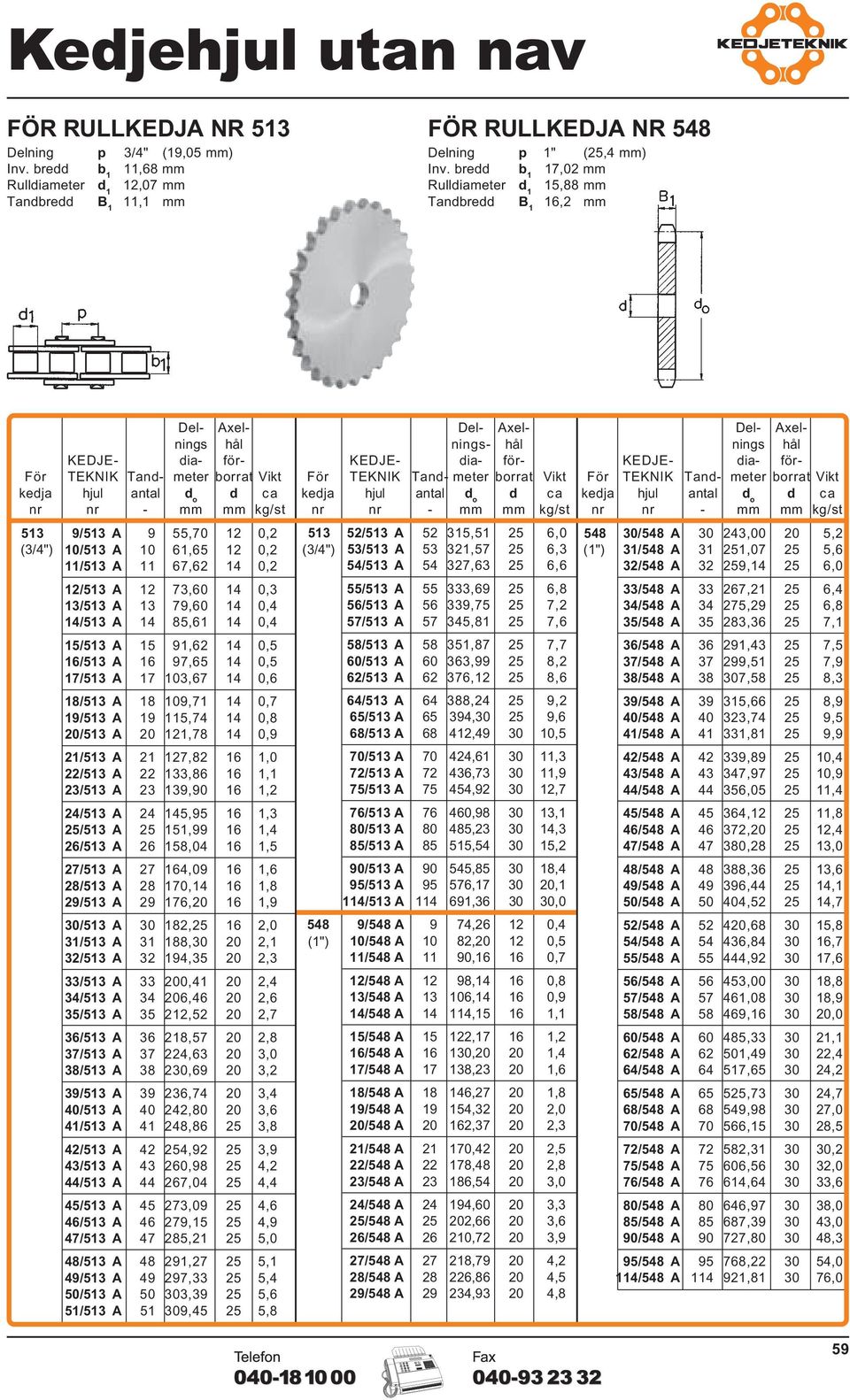 6,0 12/513 A 12 73,60 14 0,3 13/513 A 13 79,60 14 0,4 14/513 A 14 85,61 14 0,4 15/513 A 15 91,62 14 0,5 16/513 A 16 97,65 14 0,5 17/513 A 17 103,67 14 0,6 18/513 A 18 109,71 14 0,7 19/513 A 19 115,74