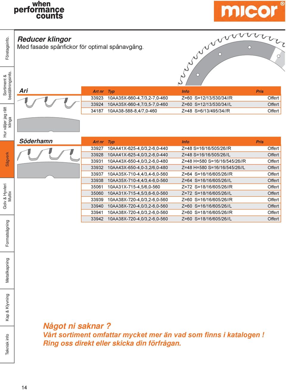 S=6/13/495/34//R Offert Söderhamn Art nr Typ Info Pris 33927 10AA41X-625-4,0/3,2-6,0-440 Z=48 S=16/16/505/26//R Offert 33928 10AA41X-625-4,0/3,2-6,0-440 Z=48 S=16/16/505/26//L Offert 33931
