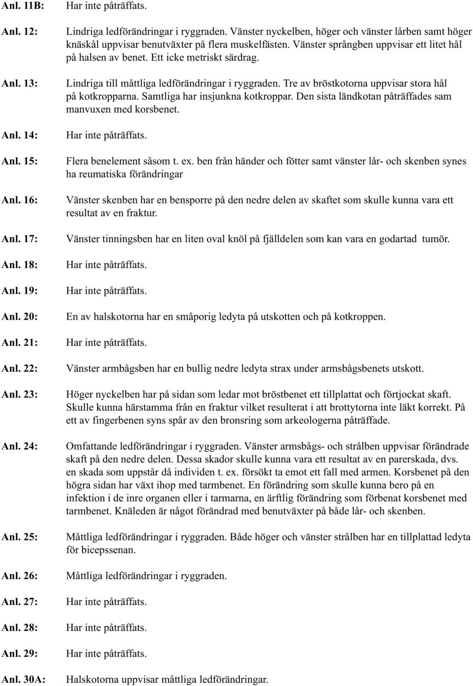 Vänster språngben uppvisar ett litet hål på halsen av benet. Ett icke metriskt särdrag. Lindriga till måttliga ledförändringar i ryggraden. Tre av bröstkotorna uppvisar stora hål på kotkropparna.