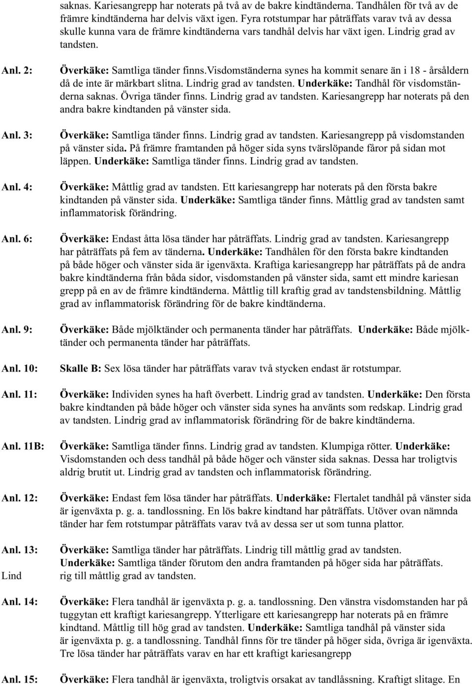 10: Anl. 11: Anl. 11B: Anl. 12: Anl. 13: Lind Anl. 14: Anl. 15: Överkäke: Samtliga tänder finns.visdomständerna synes ha kommit senare än i 18 - årsåldern då de inte är märkbart slitna.
