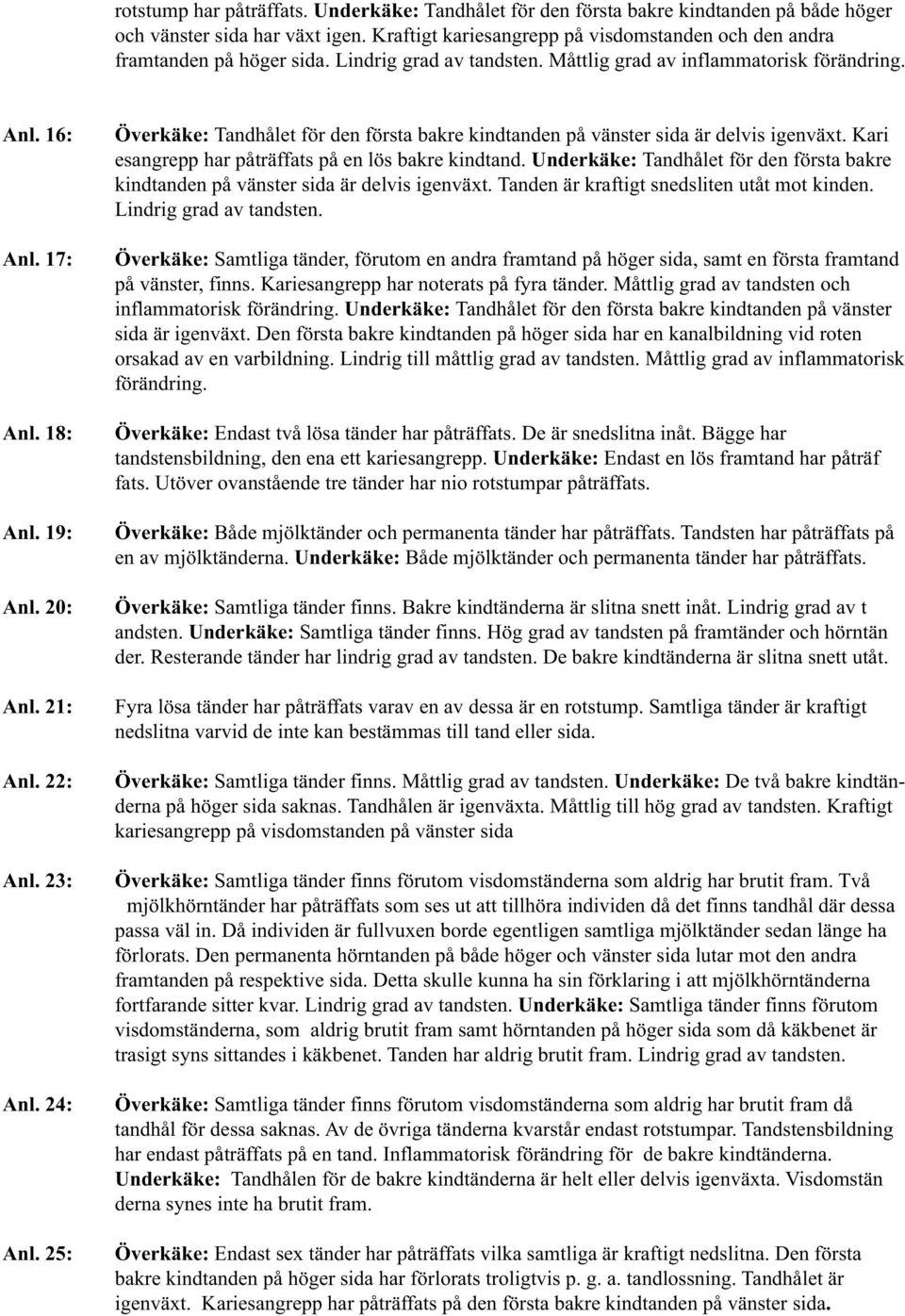 21: Anl. 22: Anl. 23: Anl. 24: Anl. 25: Överkäke: Tandhålet för den första bakre kindtanden på vänster sida är delvis igenväxt. Kari esangrepp har påträffats på en lös bakre kindtand.