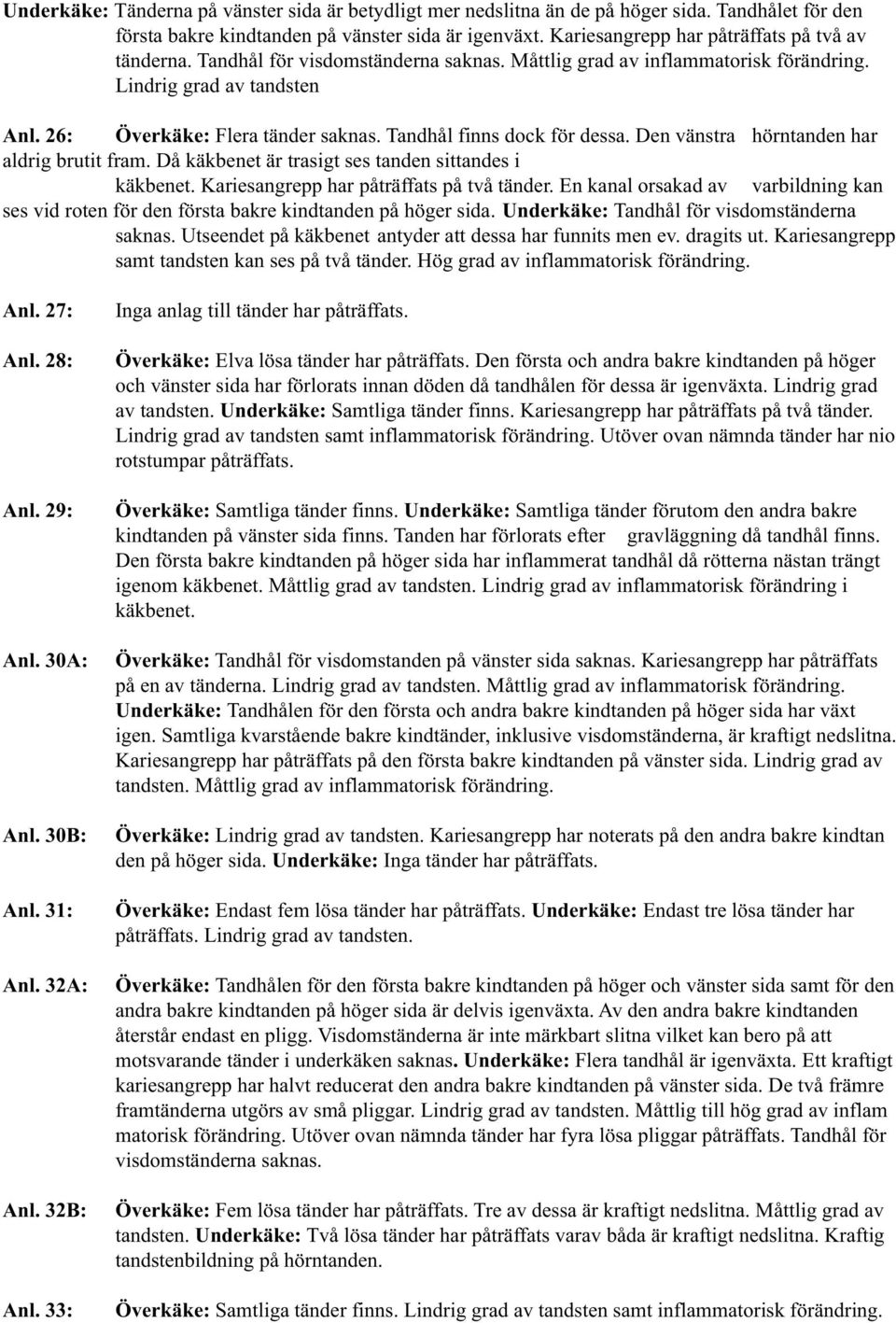 Tandhål finns dock för dessa. Den vänstra hörntanden har aldrig brutit fram. Då käkbenet är trasigt ses tanden sittandes i käkbenet. Kariesangrepp har påträffats på två tänder.