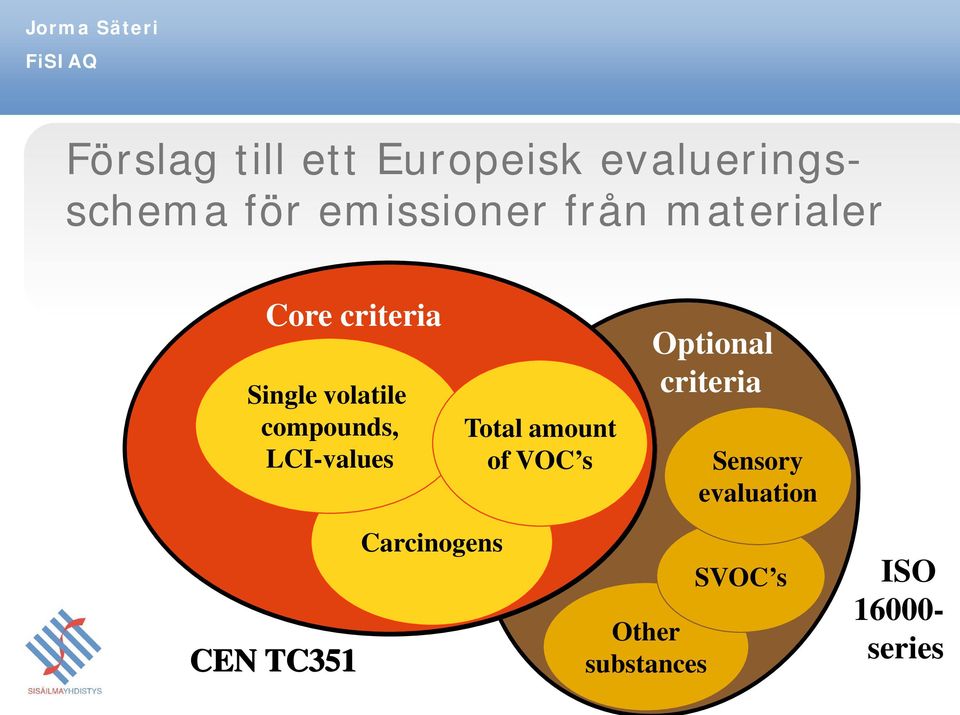 LCI-values Total amount of VOC s Optional criteria Sensory