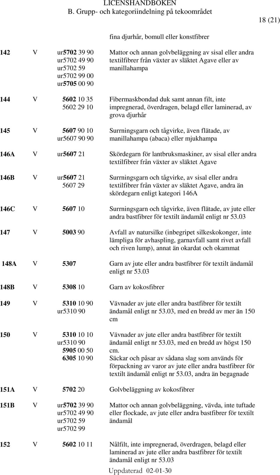 Surrningsgarn och tågvirke, även flätade, av manillahampa (abaca) eller mjukhampa 146A V ur5607 21 Skördegarn för lantbruksmaskiner, av sisal eller andra textilfibrer från växter av släktet Agave