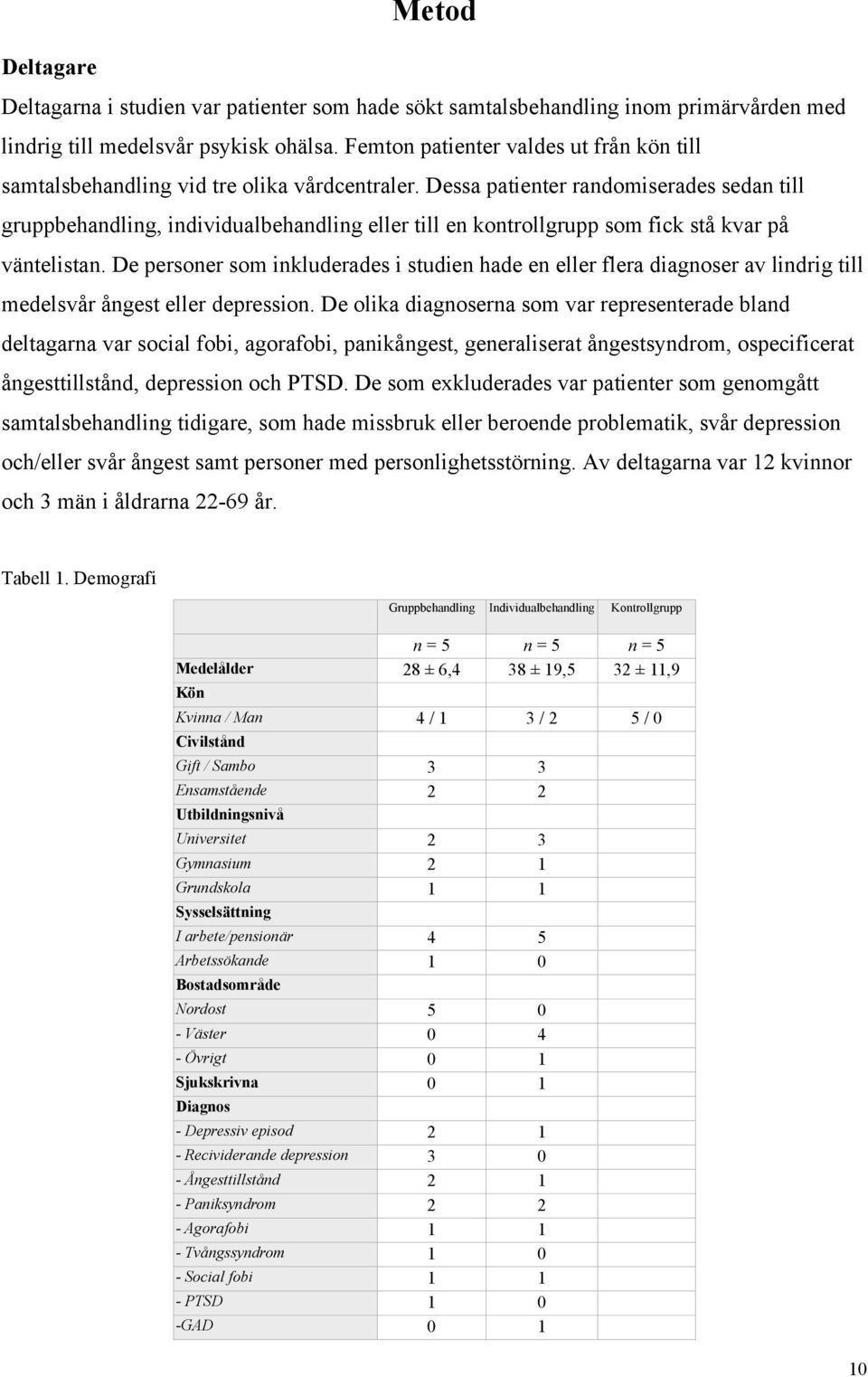 Dessa patienter randomiserades sedan till gruppbehandling, individualbehandling eller till en kontrollgrupp som fick stå kvar på väntelistan.