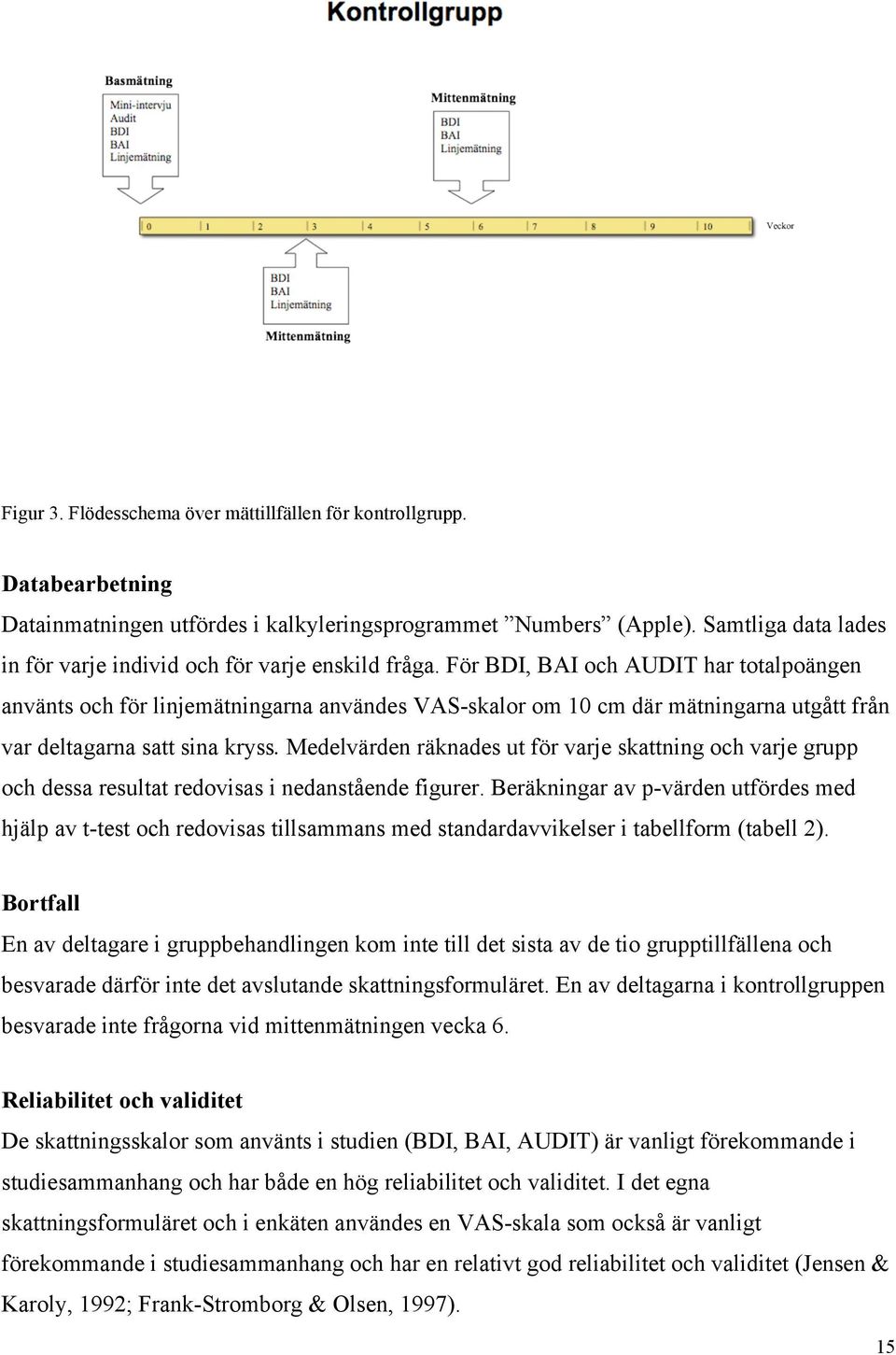 För BDI, BAI och AUDIT har totalpoängen använts och för linjemätningarna användes VAS-skalor om 10 cm där mätningarna utgått från var deltagarna satt sina kryss.