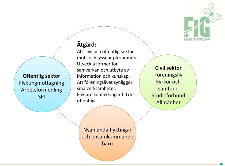 Att föreningslivet synliggör sina verksamheter. Enklare kontaktvägar till det offentliga.