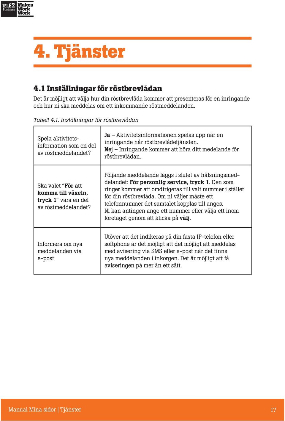 Nej Inringande kommer att höra ditt medelande för röstbrevlådan. Ska valet För att komma till växeln, tryck 1 vara en del av röstmeddelandet?