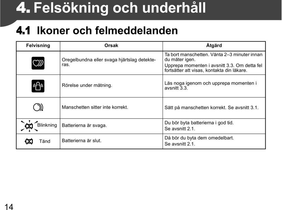 Läs noga igenom och upprepa momenten i avsnitt 3.3. Manschetten sitter inte korrekt. Sätt på manschetten korrekt. Se avsnitt 3.1.