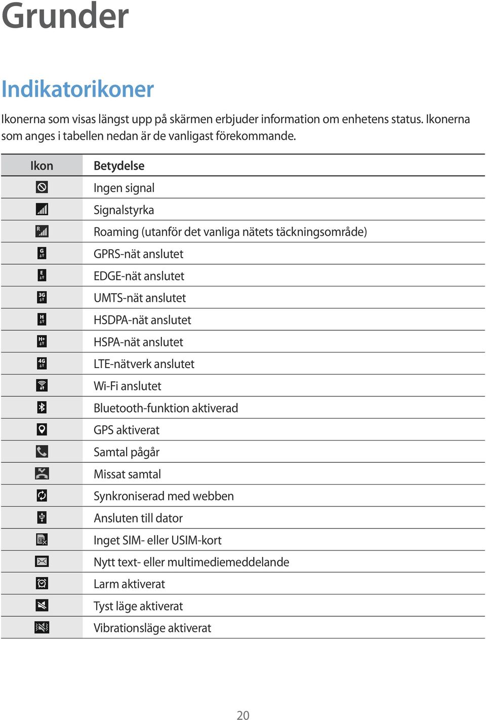 Ikon Betydelse Ingen signal Signalstyrka Roaming (utanför det vanliga nätets täckningsområde) GPRS-nät anslutet EDGE-nät anslutet UMTS-nät anslutet HSDPA-nät