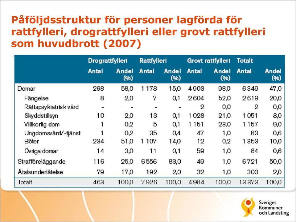 drograttfylleri eller grovt