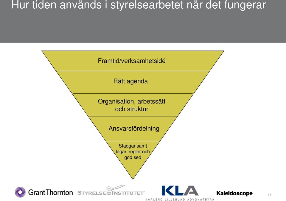 Organisation, arbetssätt och struktur