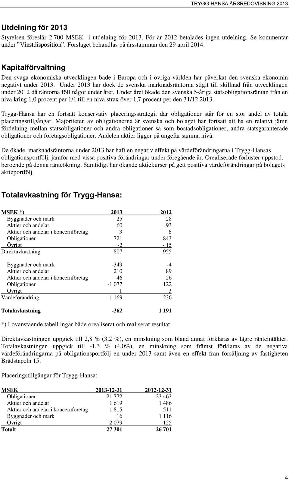 Under 2013 har dock de svenska marknadsräntorna stigit till skillnad från utvecklingen under 2012 då räntorna föll något under året.