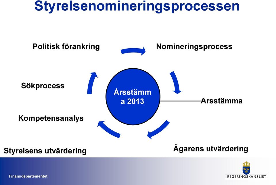 Kompetensanalys AGM 2008 Årsstämm a 2013