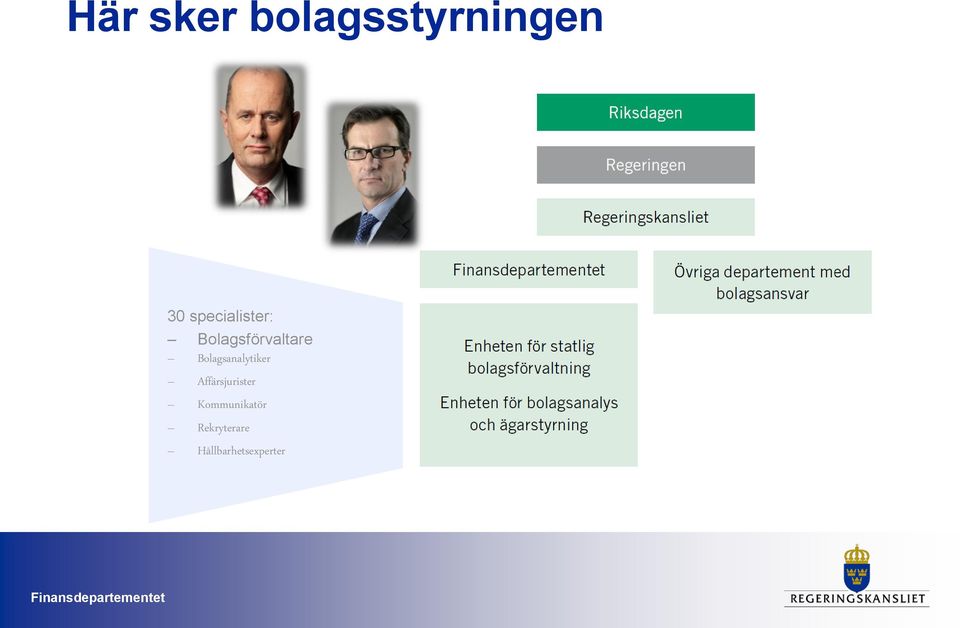 Bolagsanalytiker Affärsjurister