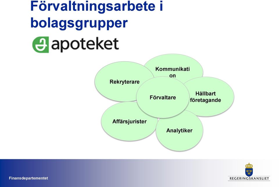 Kommunikati on Förvaltare