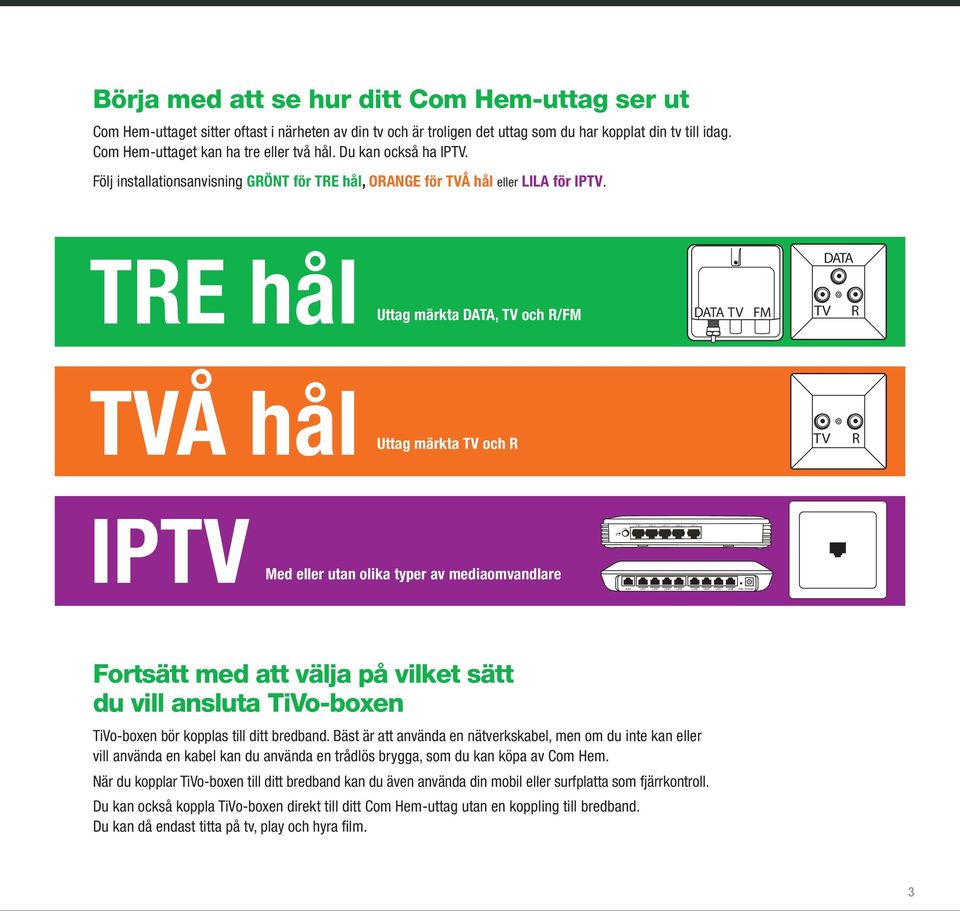 DATA TE hål Uttag märkta DATA, och /FM DATA FM Å hål Uttag märkta och IP Med eller utan olika typer av mediaomvandlare Fortsätt med att välja på vilket sätt du vill ansluta TiVo-boxen TiVo-boxen bör