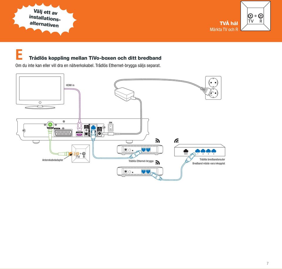 nätverkskabel. Trådlös Ethernet-brygga säljs separat.