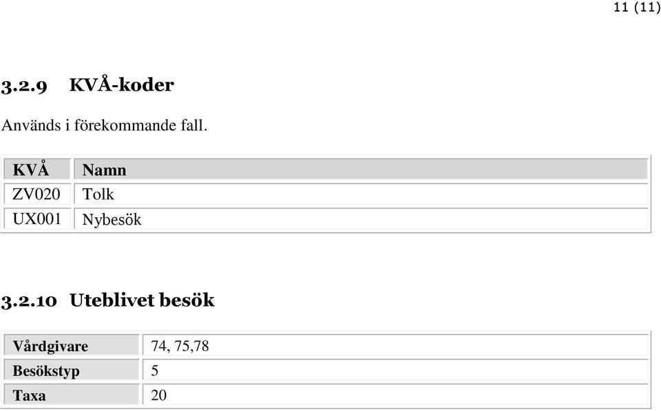 fall. KVÅ ZV020 UX001 Namn Tolk