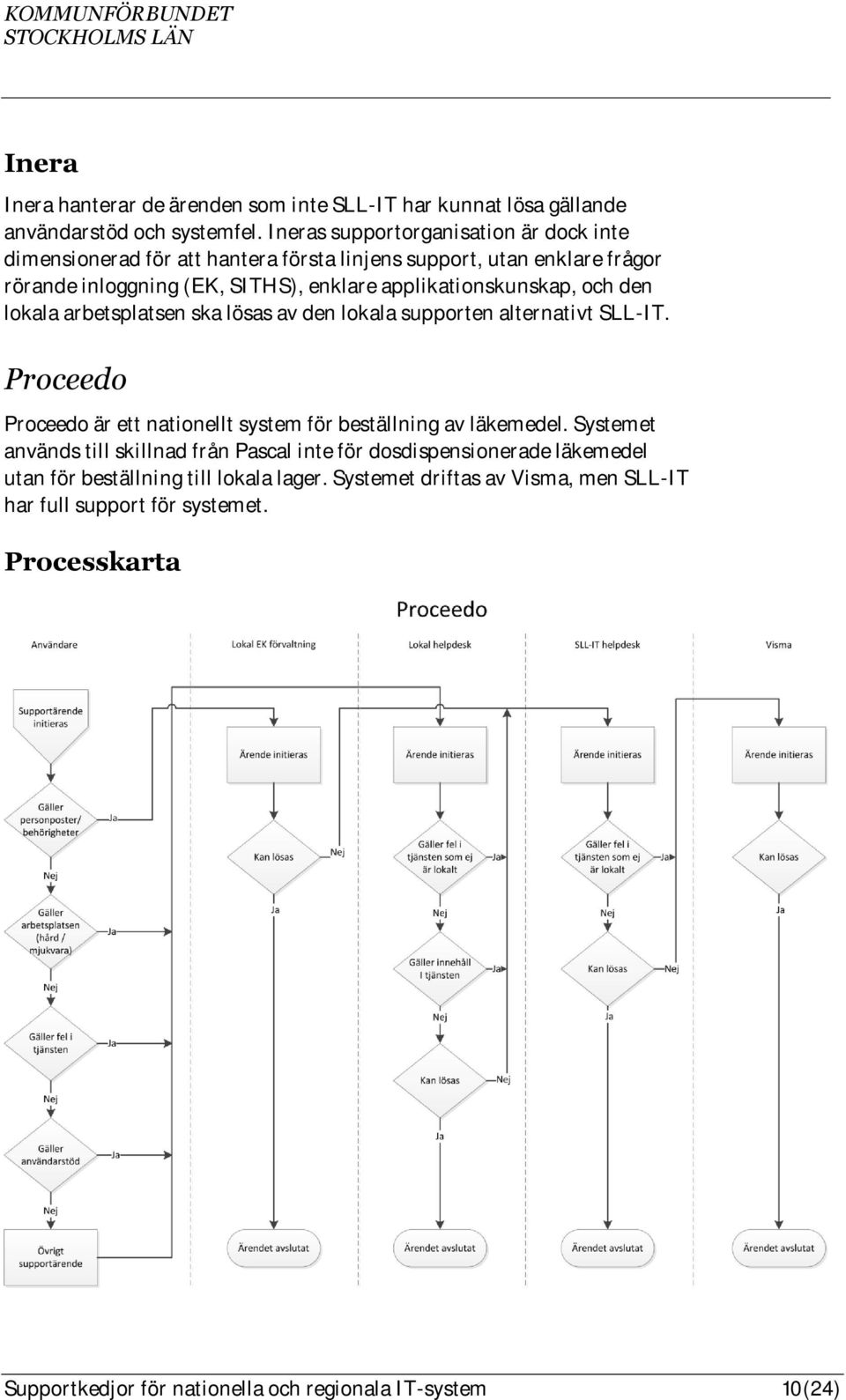 applikationskunskap, och den lokala arbetsplatsen ska lösas av den lokala supporten alternativt SLL-IT.