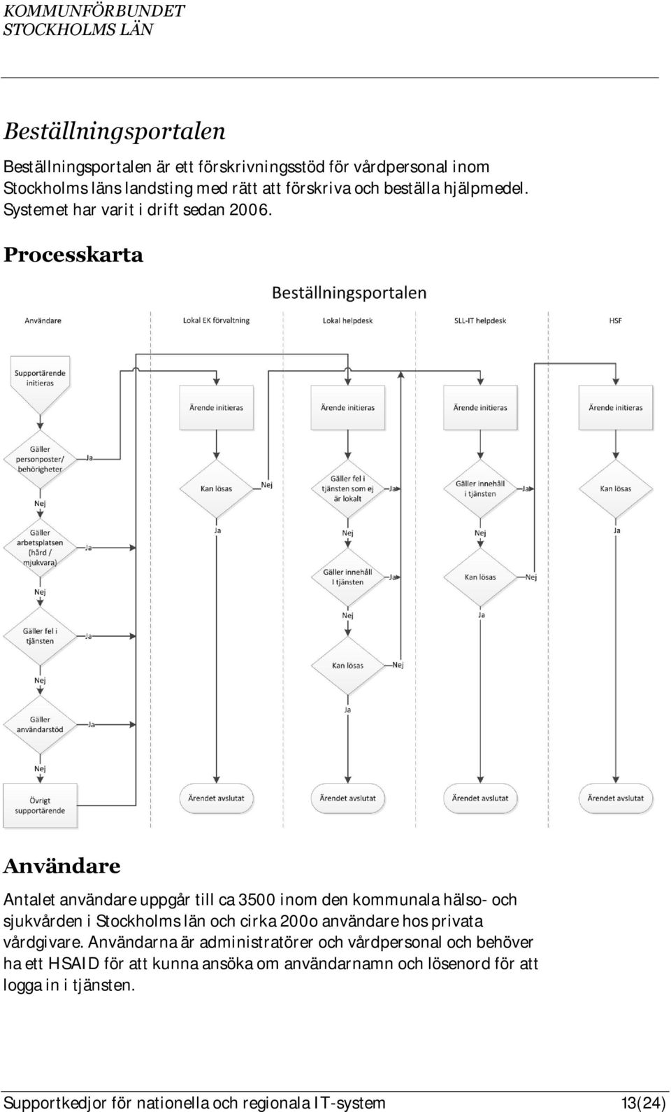 Processkarta Användare Antalet användare uppgår till ca 3500 inom den kommunala hälso- och sjukvården i Stockholms län och cirka 200o användare