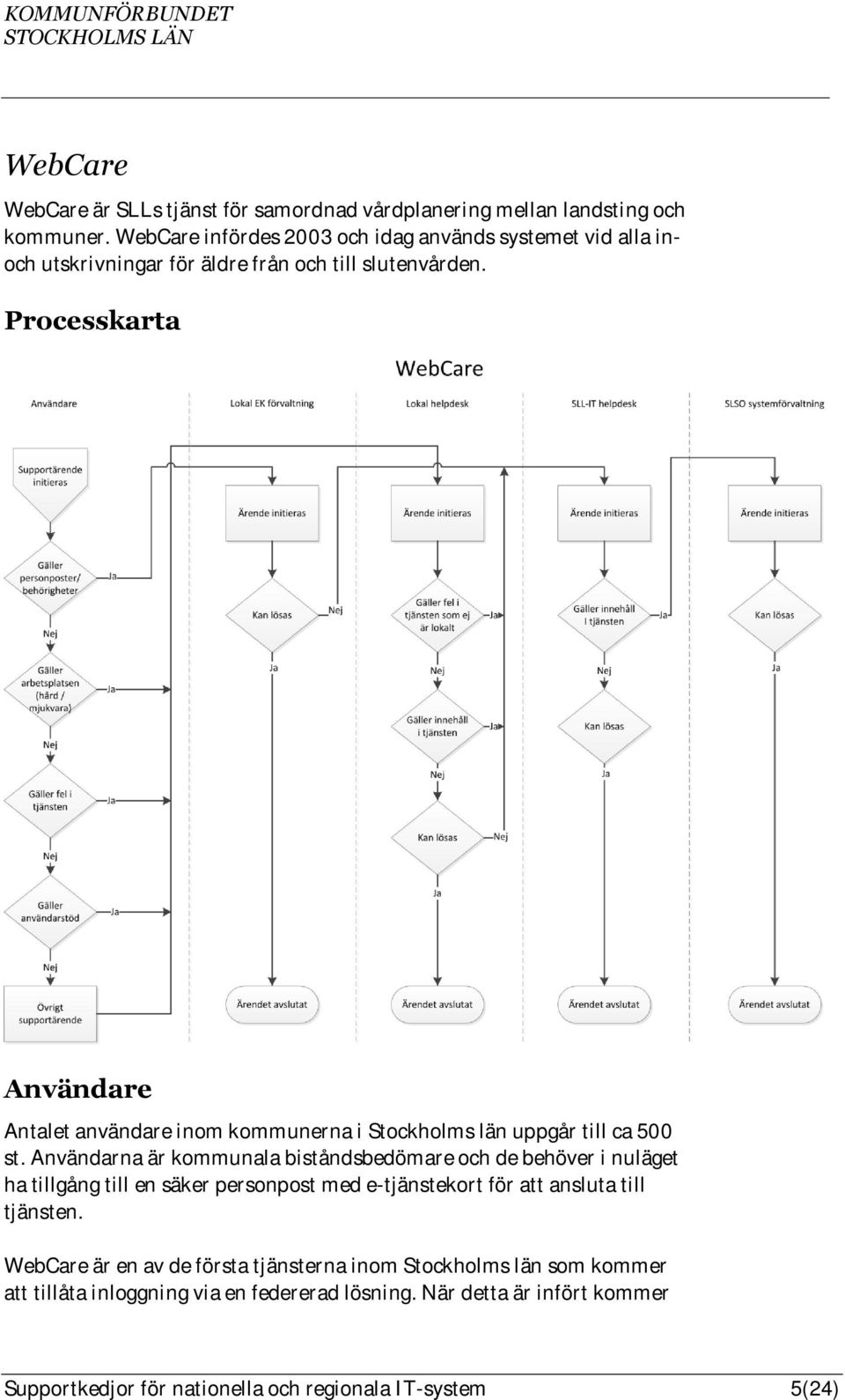 Processkarta Användare Antalet användare inom kommunerna i Stockholms län uppgår till ca 500 st.