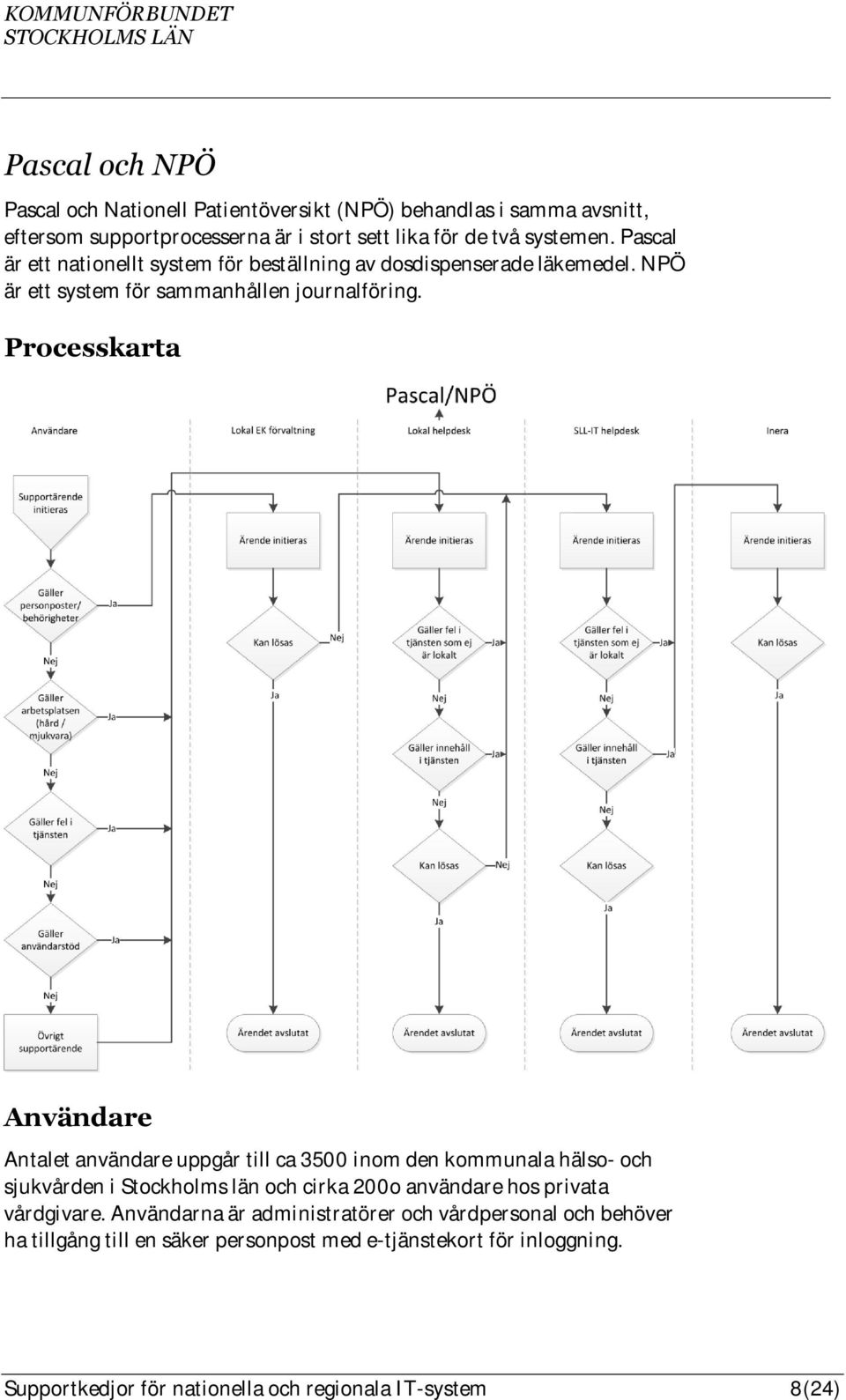 Processkarta Användare Antalet användare uppgår till ca 3500 inom den kommunala hälso- och sjukvården i Stockholms län och cirka 200o användare hos privata