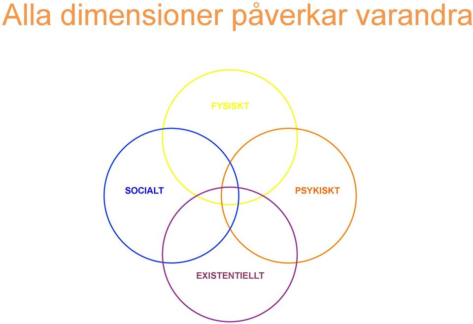 FYSISKT SOCIALT