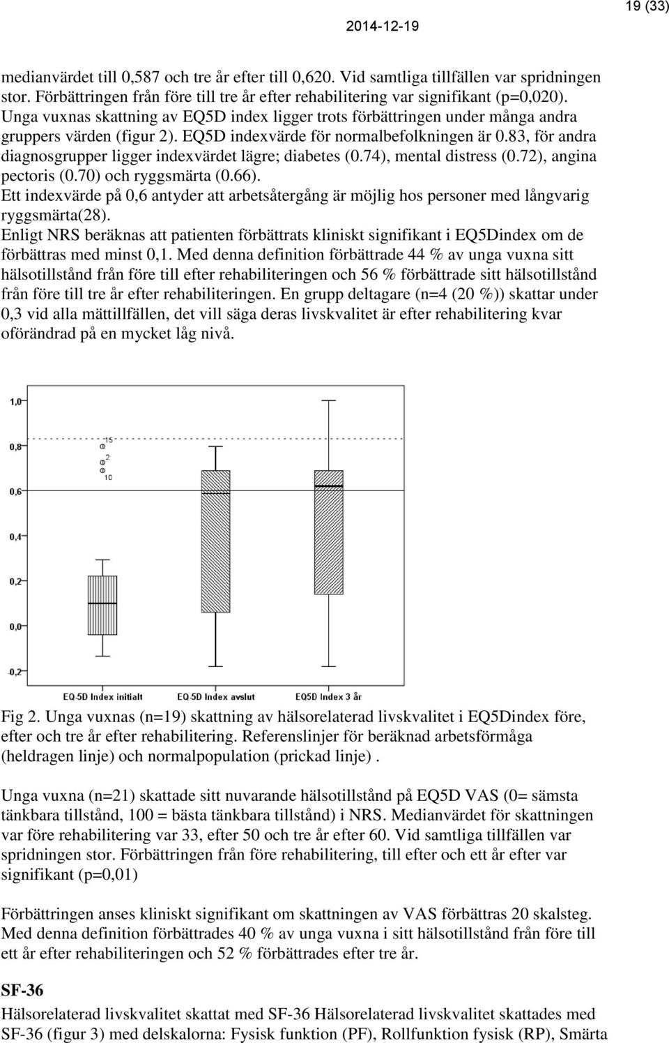 83, för andra diagnosgrupper ligger indexvärdet lägre; diabetes (0.74), mental distress (0.72), angina pectoris (0.70) och ryggsmärta (0.66).