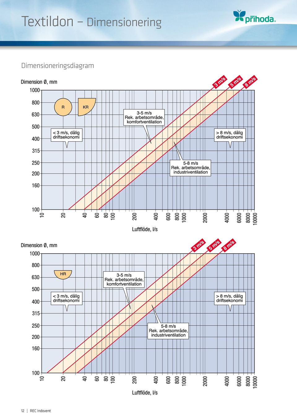 sdiagram 12 REC