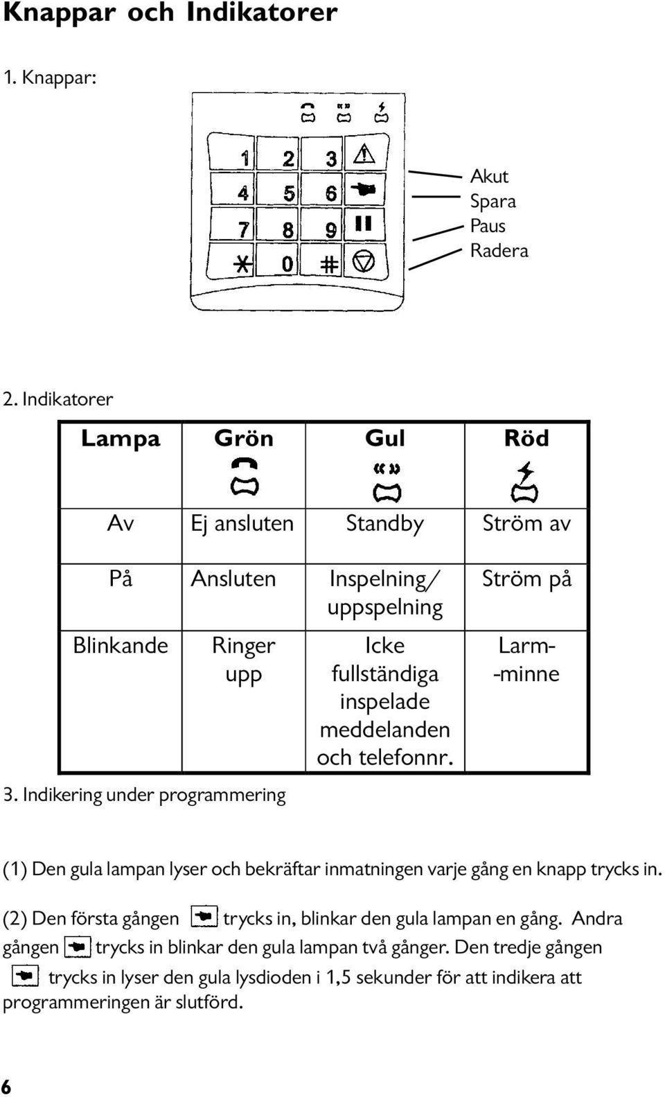 Indikering under programmering Icke fullständiga inspelade meddelanden och telefonnr.