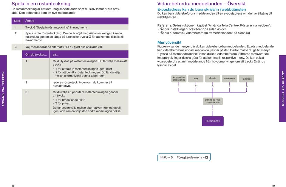 3 Välj mellan följande alternativ tills du gjort alla önskade val. Om du trycker så 1 får du lyssna på röstanteckningen.