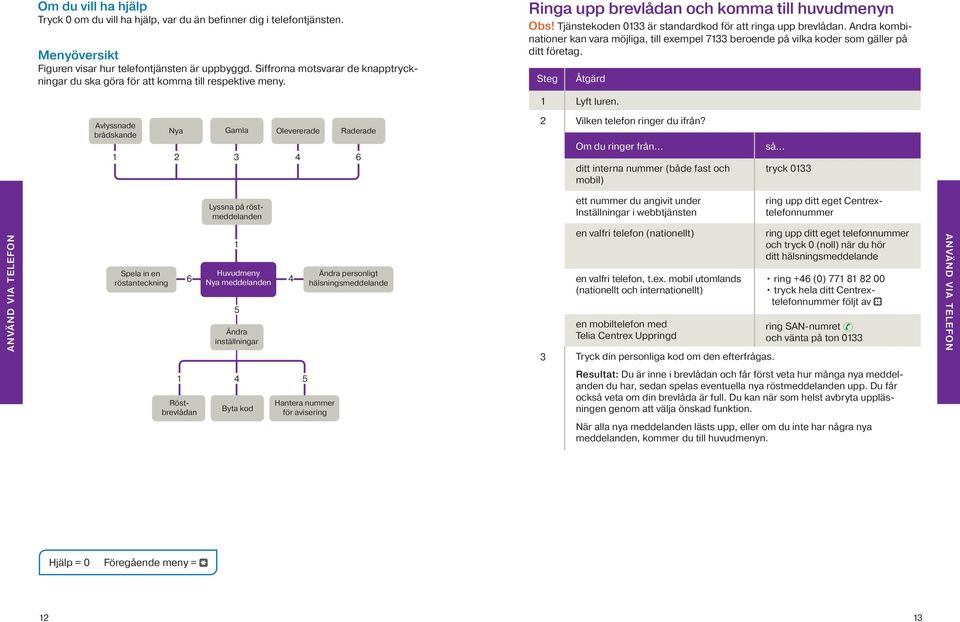 Andra kombinationer kan vara möjliga, till exempel 7133 beroende på vilka koder som gäller på ditt företag.