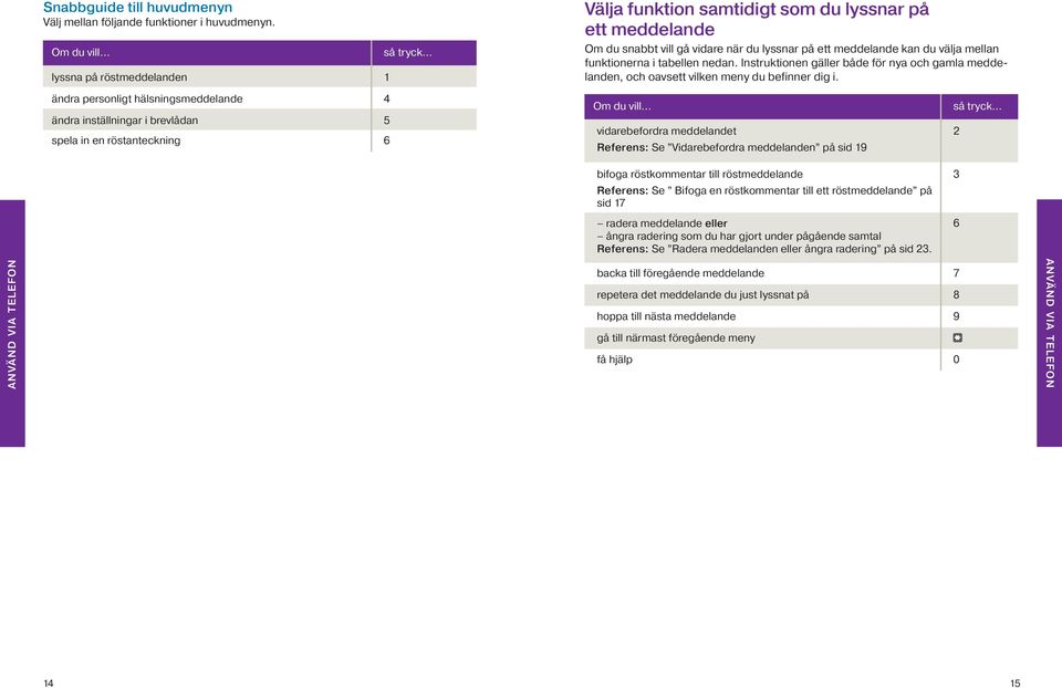 tabellen nedan. Instruktionen gäller både för nya och gamla meddelanden, och oavsett vilken meny du befinner dig i.