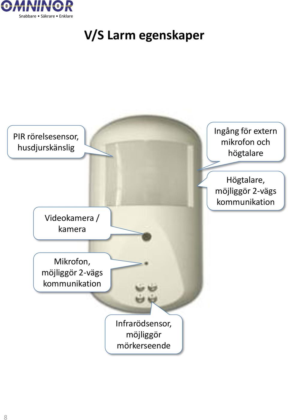 kamera Högtalare, möjliggör 2-vägs kommunikation Mikrofon,