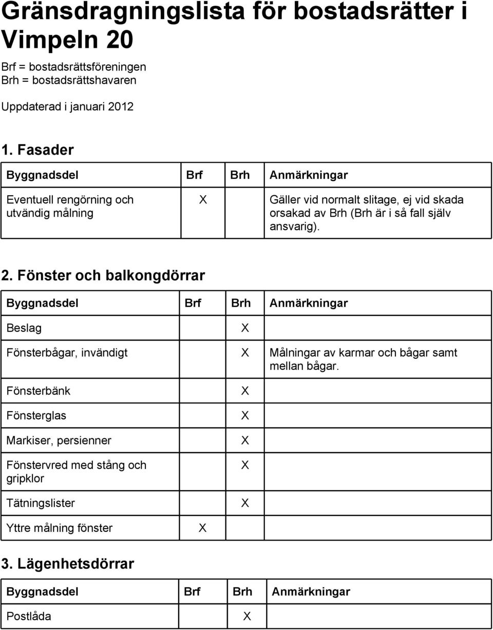 ansvarig). 2. Fönster och balkongdörrar Beslag Fönsterbågar, invändigt Målningar av karmar och bågar samt mellan bågar.