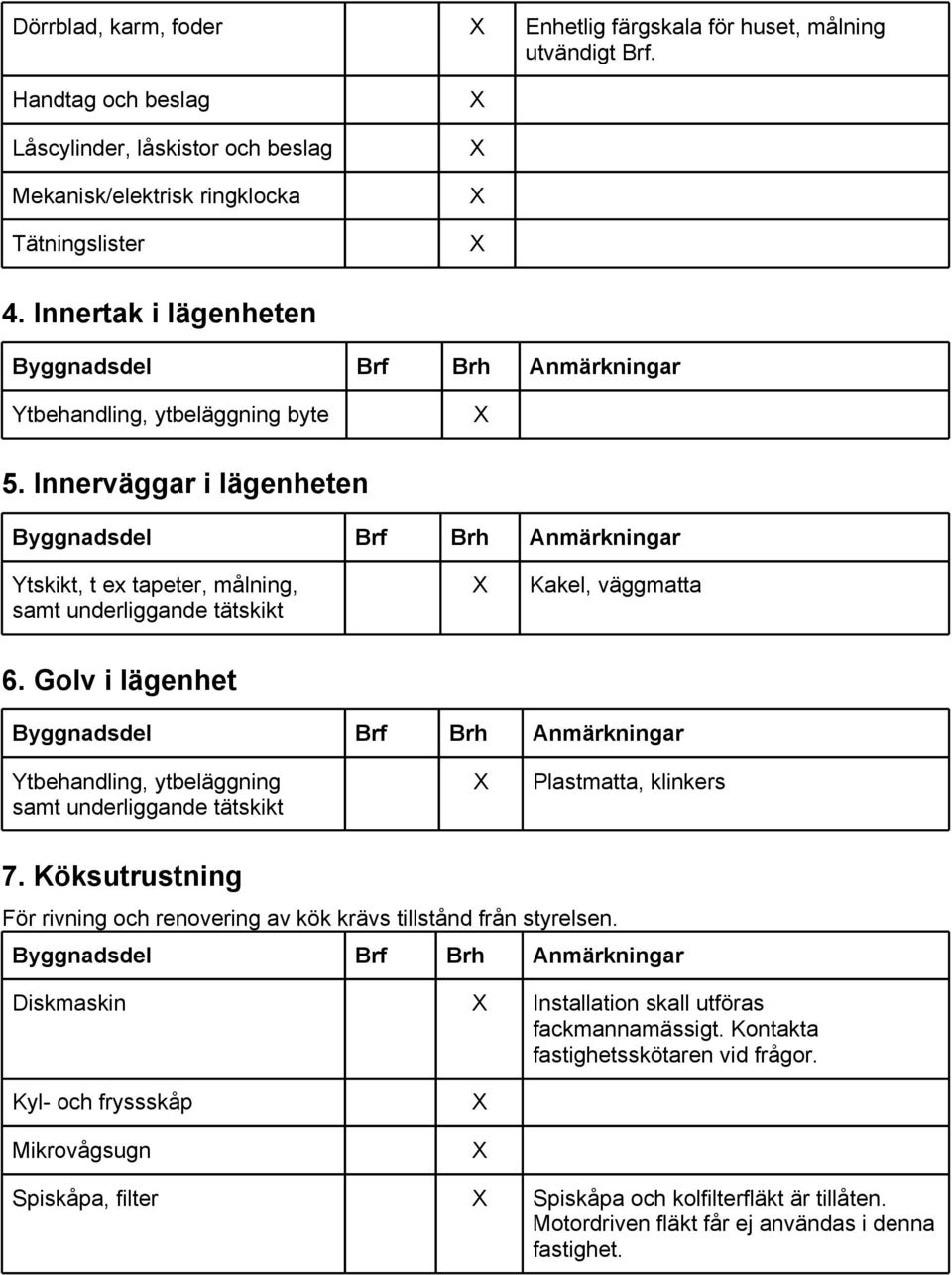 Innerväggar i lägenheten Ytskikt, t ex tapeter, målning, samt underliggande tätskikt Kakel, väggmatta 6.