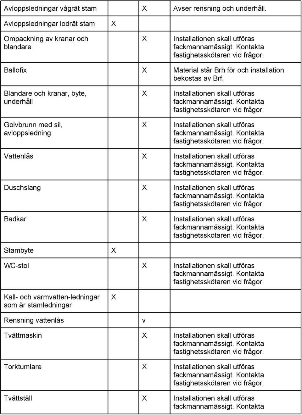 Blandare och kranar, byte, underhåll Golvbrunn med sil, avloppsledning Installationen skall utföras Installationen skall utföras Vattenlås Installationen skall utföras